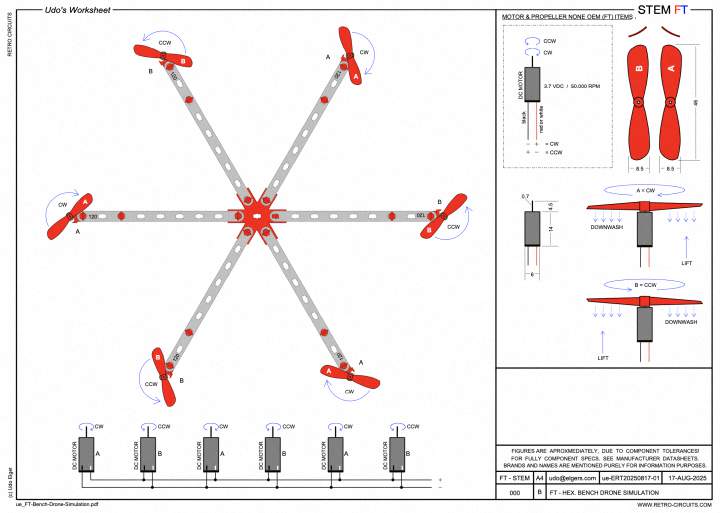 HP_FT_STEM-BenchDrohne
